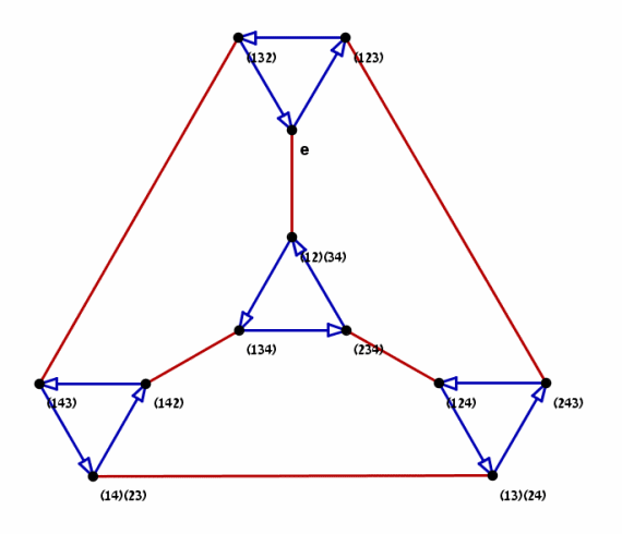 Alternating group A4 Cayley graph