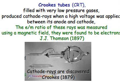 Crookes tube