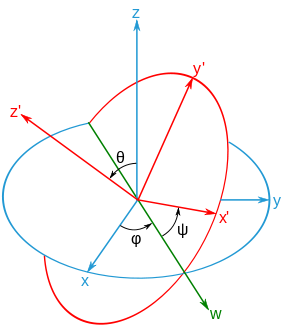 Kąty Eulera