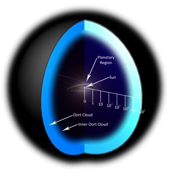 Obłok Oorta