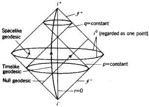 Diagram Penrose'a