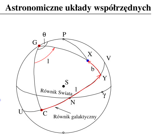 Astronomiczne układy współrzędnych