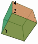 Cube symmetries