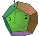 Dodecahedron symmetries