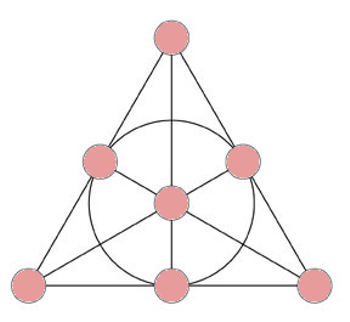 Fano plane triangle