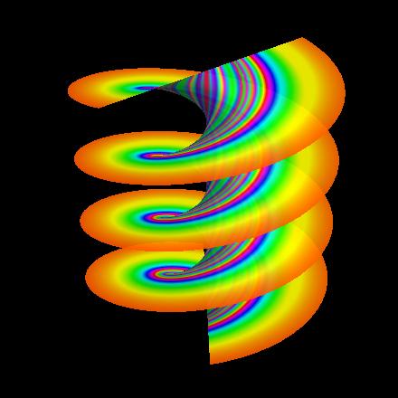 helikoida - krzywizna Gaussa