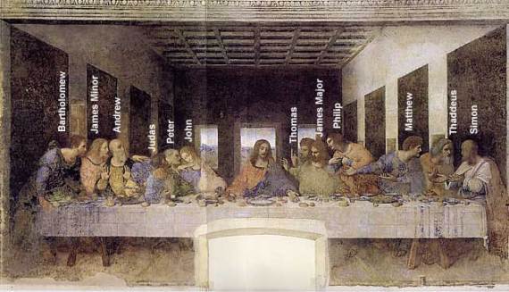 Leonardo da Vinci Ostatnia Wieczerza z imionami