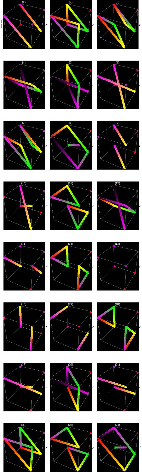 Fano projective plane subgroup order 24 orbits