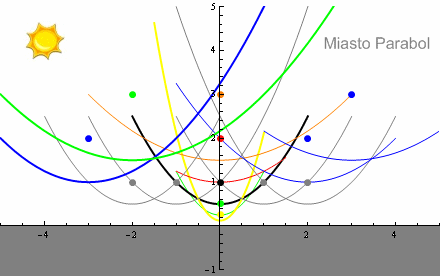 Miasto parabol