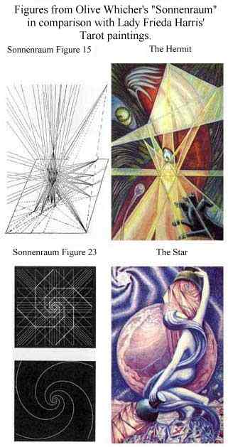 Geometria i Tarot