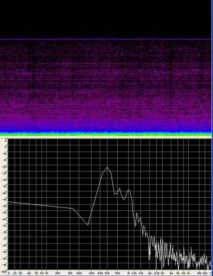 spektrogram