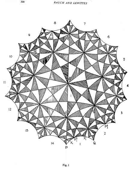 Klein's quartic - Poincare disk