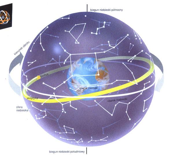 sfera niebieska astronomia