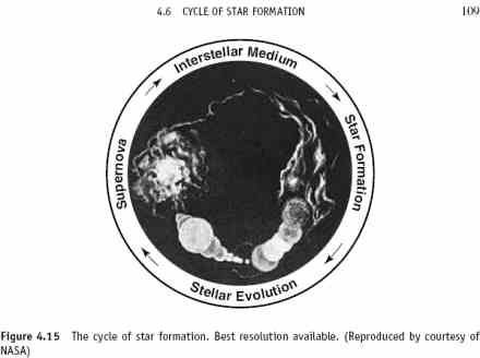 ewolucja gwiazdy