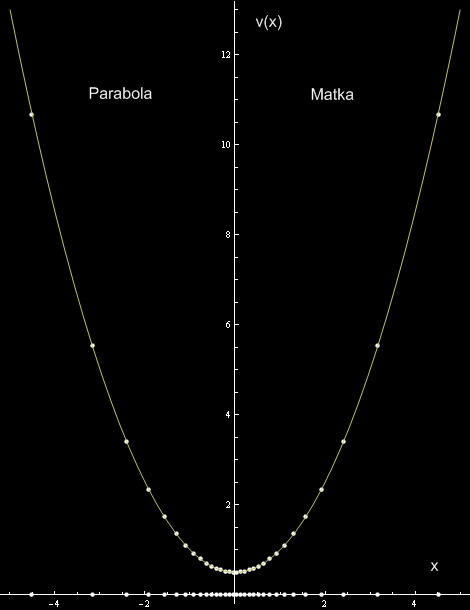 Parabola Matka