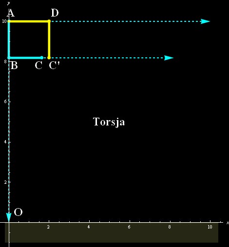 torsion example