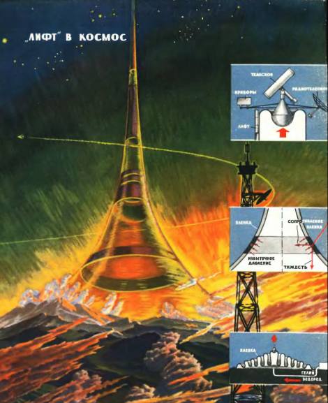 Wieża w Kosmos - 2